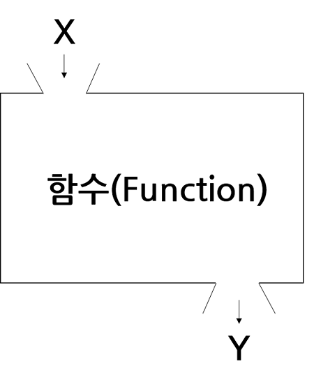 FunctionBox