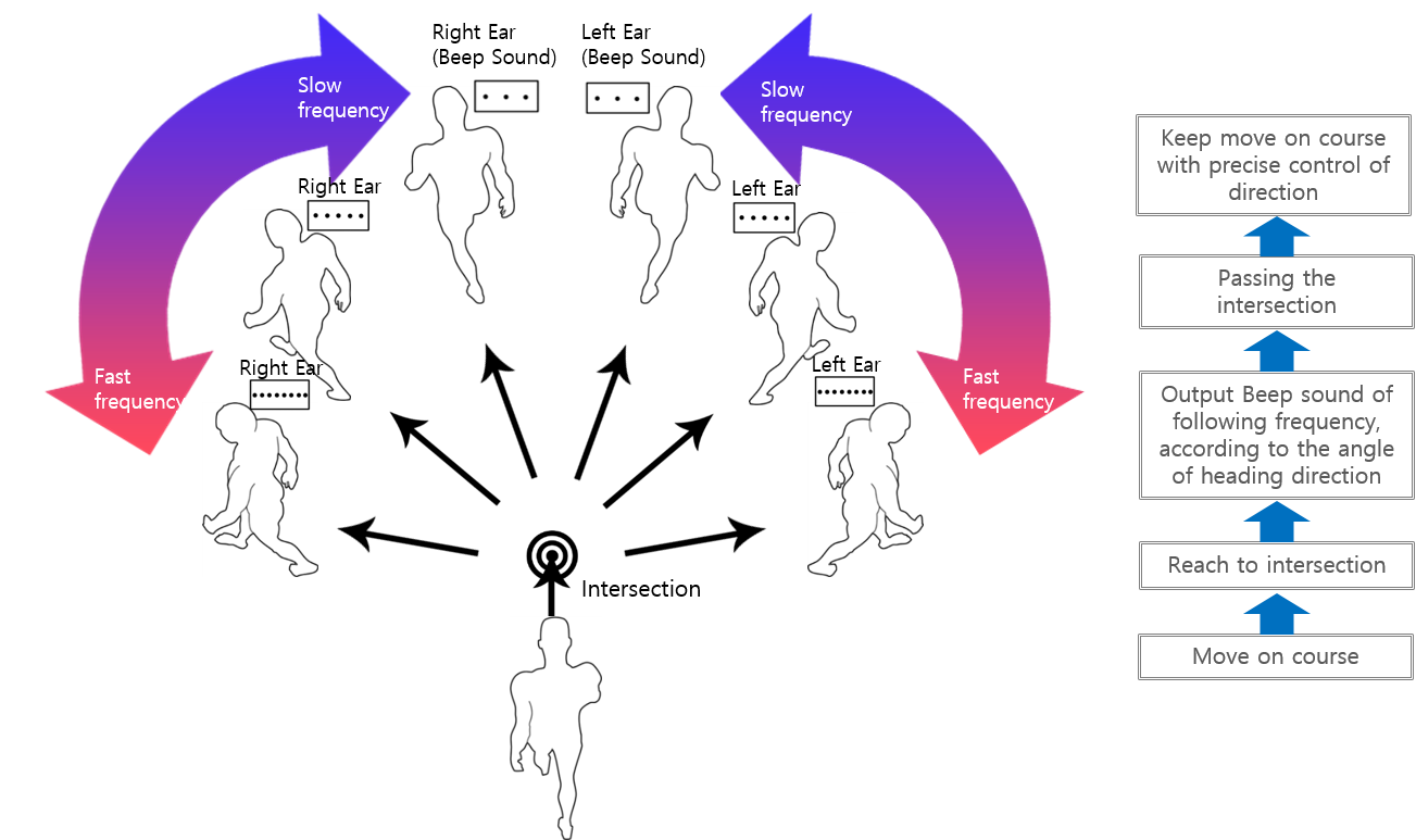 SoundView_algorithm